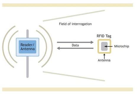 dell how to set card routing to rfid|Near.